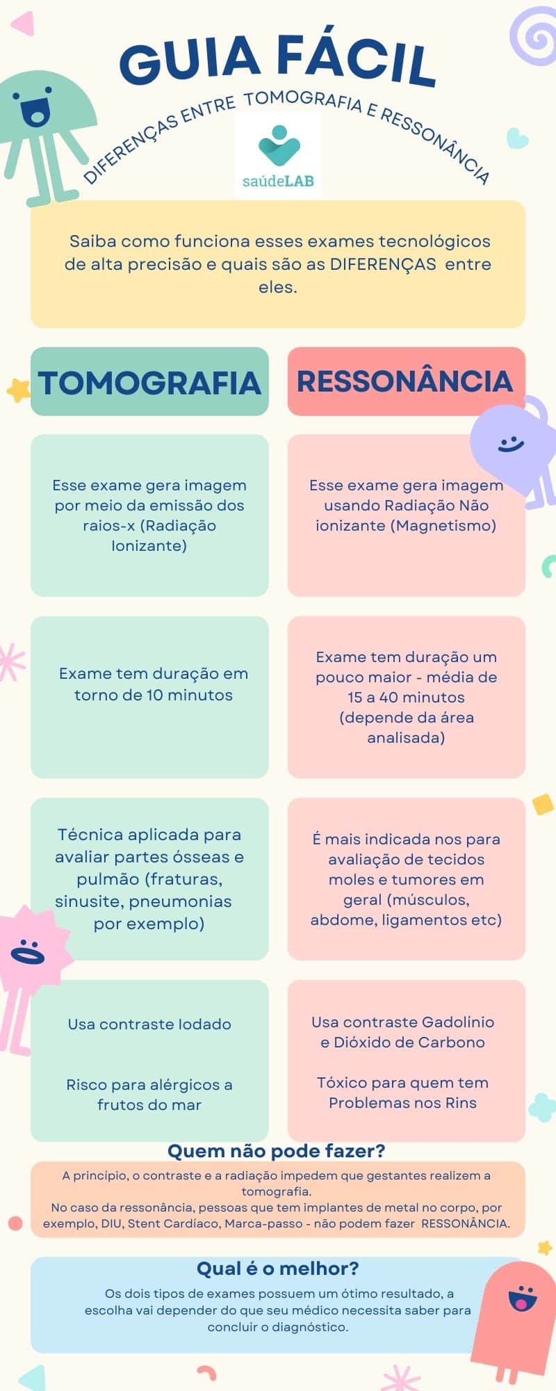Você sabe a diferença entre tomografia e ressonância magnética? Descubra agora 3 infográfico com diferenças de Tomografia e Ressonância