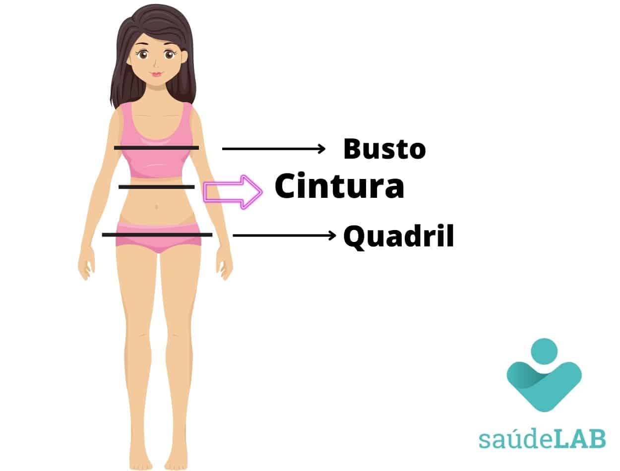 Aprenda como medir a cintura corretamente e acertar na circunferência 2 Localização da cintura para medição