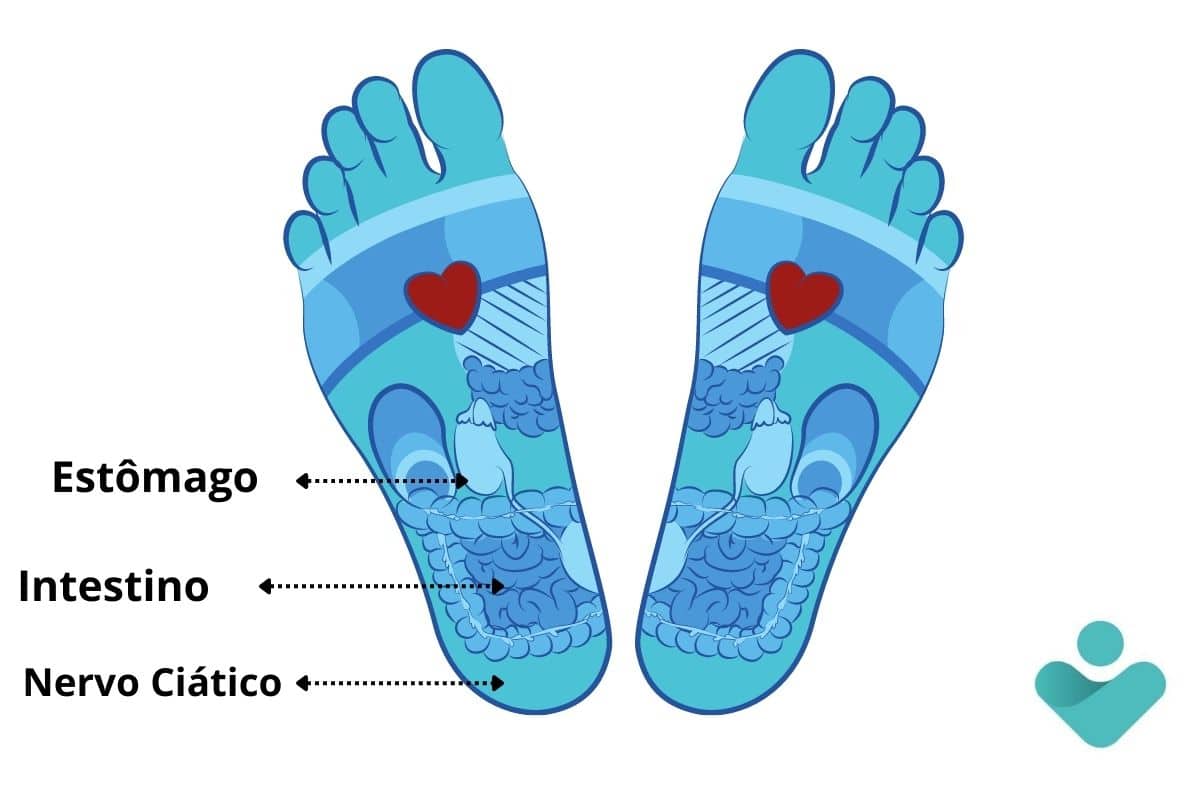 Reflexologia Podal: para que serve? Veja 7 benefícios para seu bem-estar 2 pés com pontos da reflexologia podal