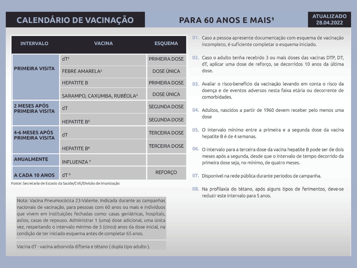 Calendário Vacinal para Idosos: Protegendo a saúde na terceira idade 2 calendário vacinal para idosos.