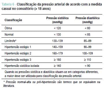 Pressão Alta: O que você precisa saber e suas possíveis consequências 2 Pressão alta